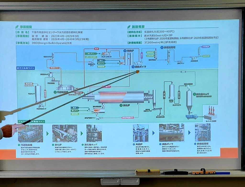 南部浄化センター内の下水汚泥固形燃料化施設を視察